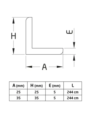 Cantonera MDF y melamina adhesiva 2